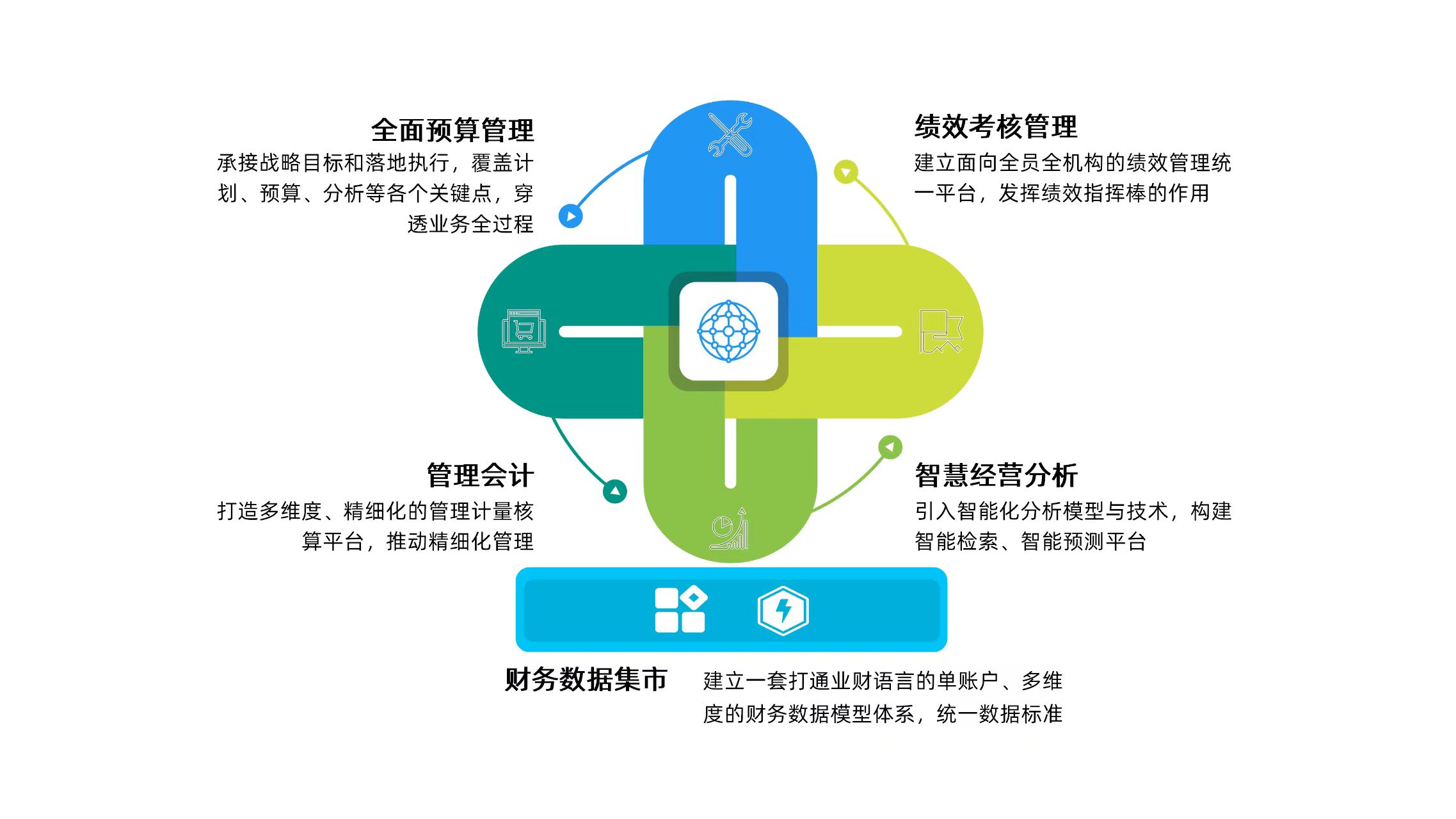 數(shù)字財(cái)管業(yè)務(wù)“提檔加速”！廣電運(yùn)通中標(biāo)廣州農(nóng)商銀行管理會(huì)計(jì)項(xiàng)目