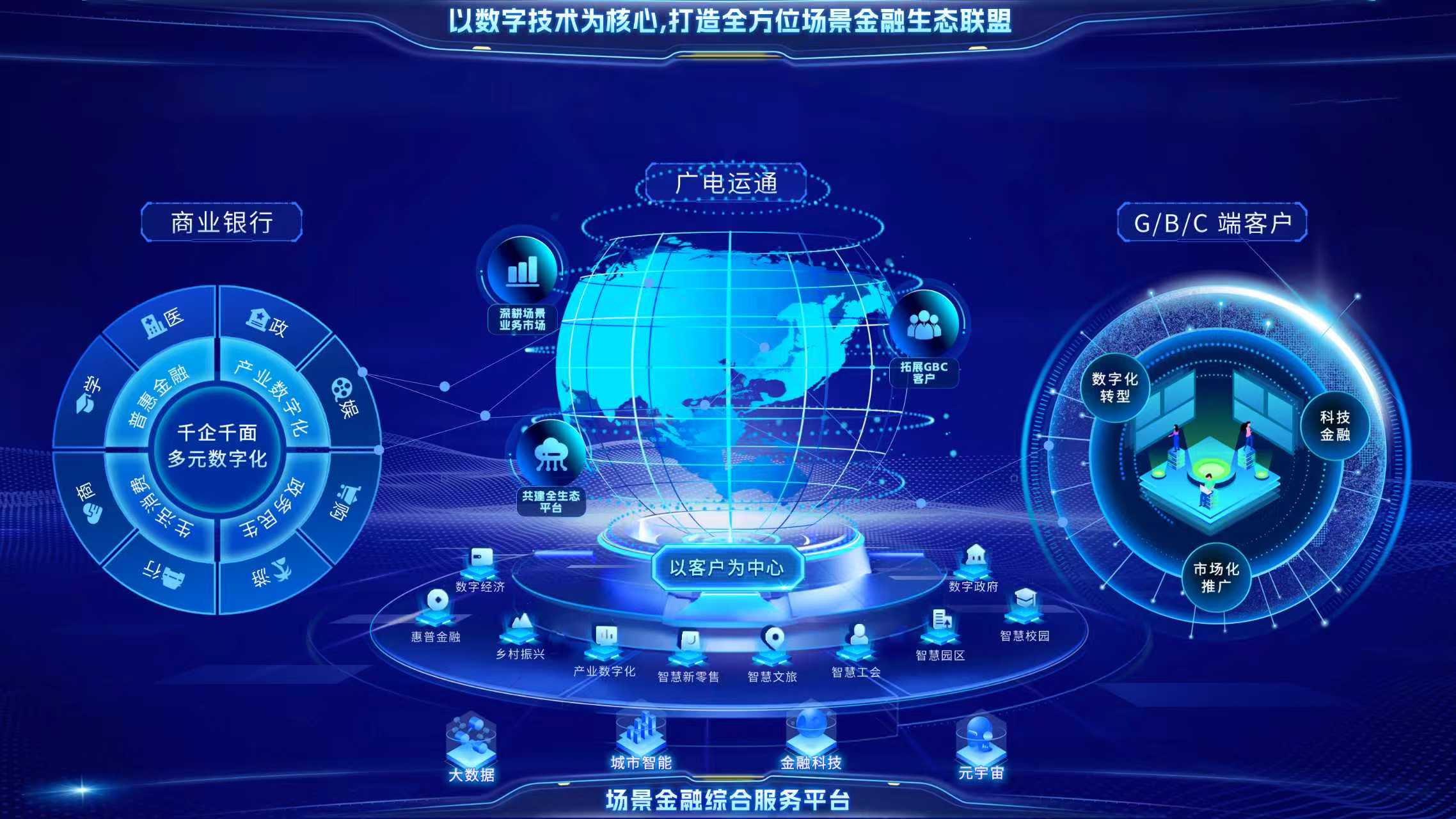 連續(xù)中標(biāo)“AI+金融”項(xiàng)目！廣電運(yùn)通助力國(guó)有大行打造場(chǎng)景金融新標(biāo)桿