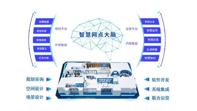 4.25億！廣電運(yùn)通助力中國(guó)農(nóng)業(yè)銀行智慧網(wǎng)點(diǎn)建設(shè)邁上新臺(tái)階